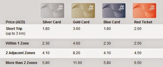 NOL 1 Day Card Prices