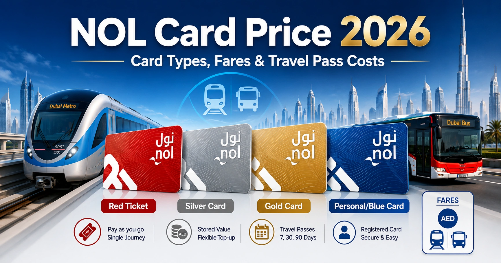 nol card price